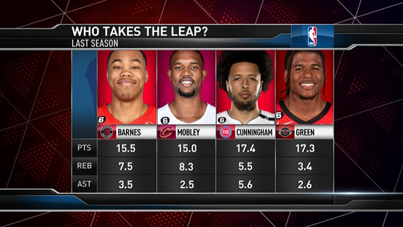 NBA 360 is available for free on the NBA app in India