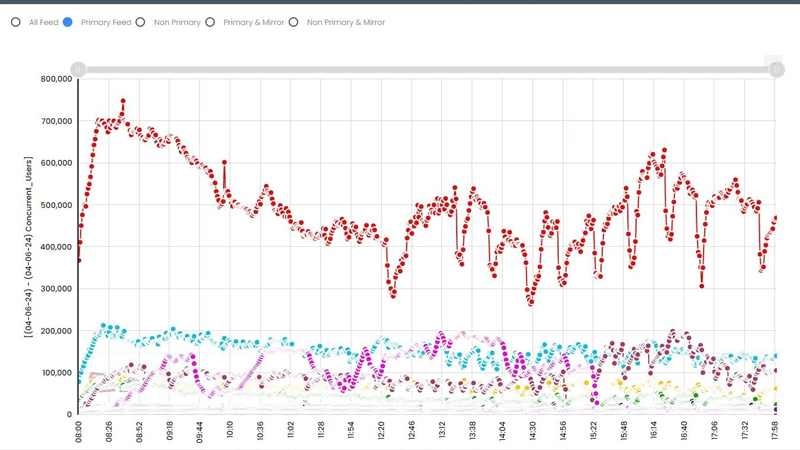 Aaj Tak wins the absolute majority