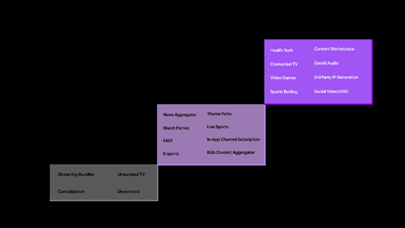 Accenture launches Media Thrive Index for media and entertainment industry