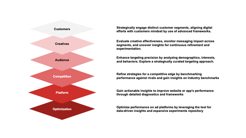 ETML launches Adbytzz 2.0, the AI platform to unlock digital-led growth for brands