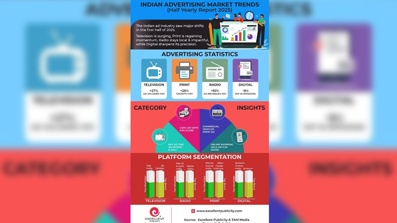 Ad volumes tune up as TV, radio and print steal the show in H1 2025