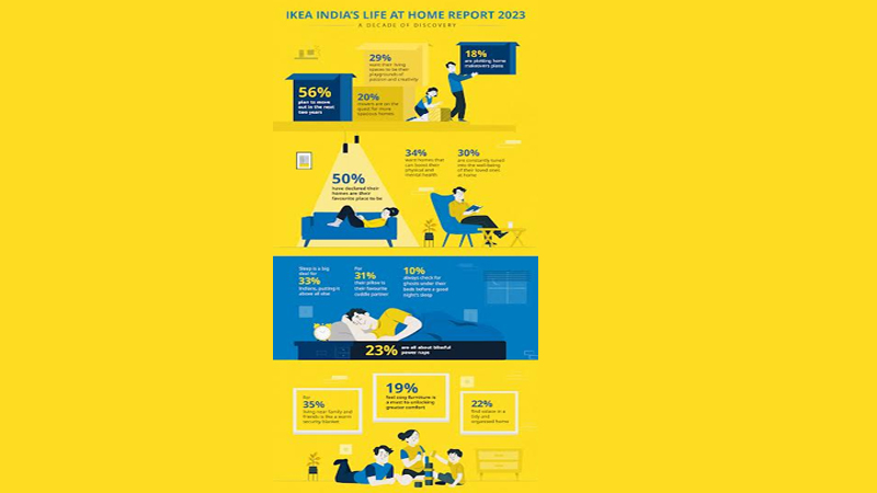 IKEA launched their 10 Life at Home report insights