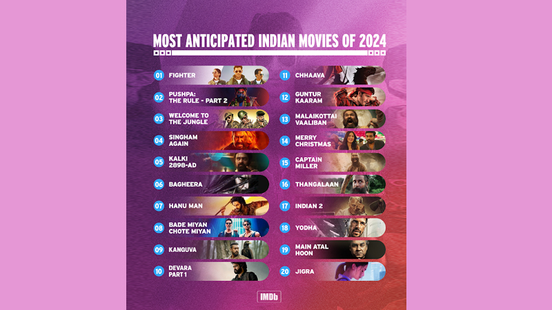 IMDb announces the most anticipated Indian movies of 2024