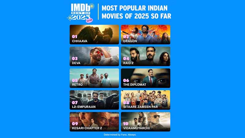 IMDb drops its 2025 mid-year movie chartbusters