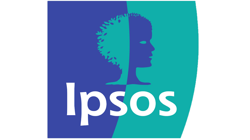 69 per cent Indians believe India is moving in the right direction: Ipsos survey