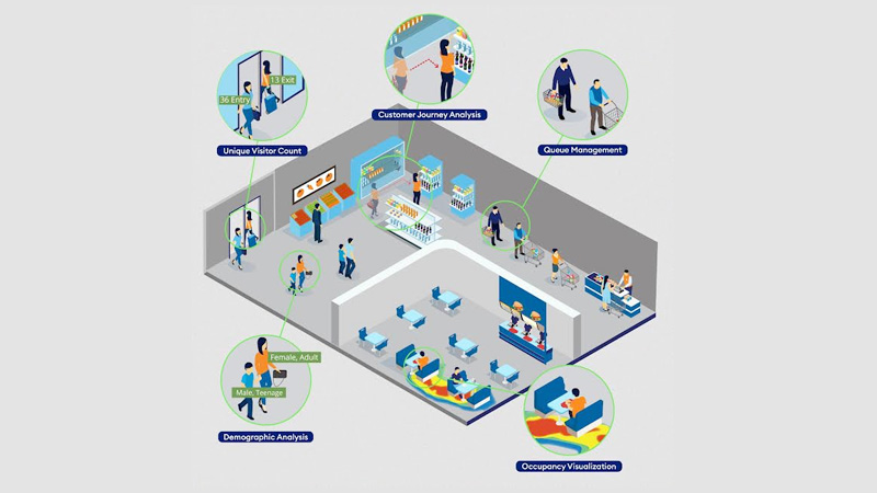 Staqu announces its collaboration with Raymond