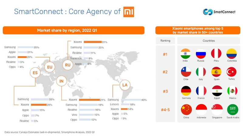 SmartConnect earns prestigious title of Xiaomi Internet Business 2023 Agency of the Year