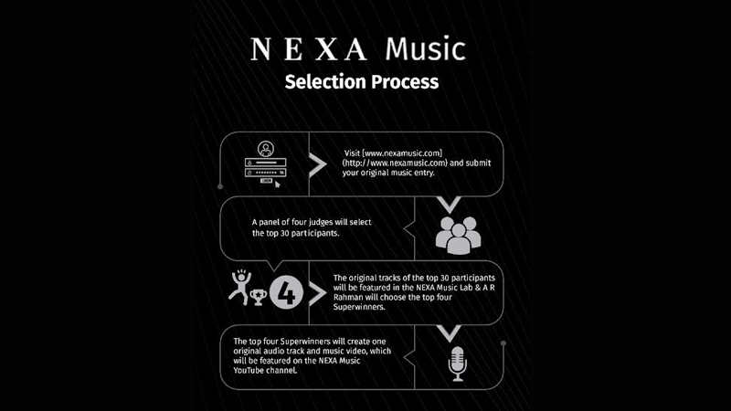 NEXA Music Season 3: Celebrating the power of Indie music in India