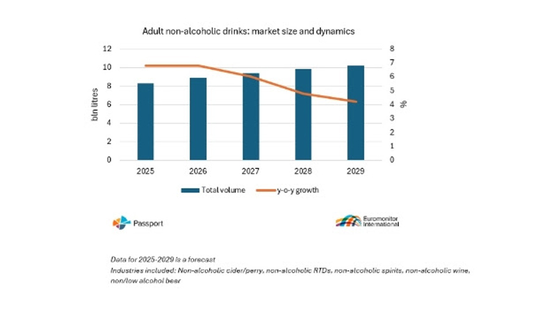 Rise of zebra striping as drinkers mix spirits with sobriety