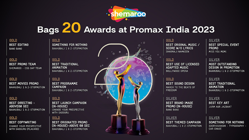 Shemaroo Entertainment triumphs with 20 wins at Promax India 2023