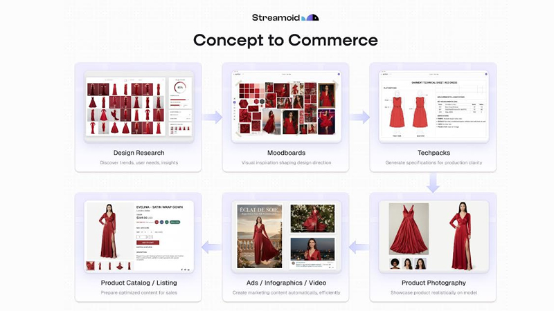 CXO commands brands with AI power play