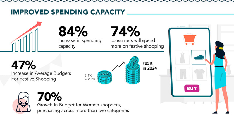 Disney+ Hotstar survey shows surge in budget over last year