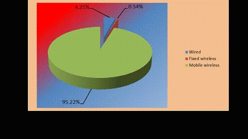 TRAI rings in Q1 with Rs 92,637 crore telecom revenue and rising usage