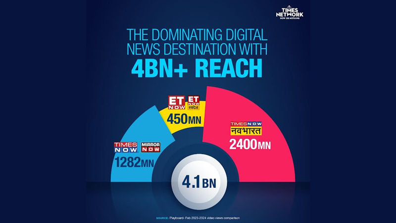 Times Network emerges as the fastest growing Digital Video News Publisher Across News Categories