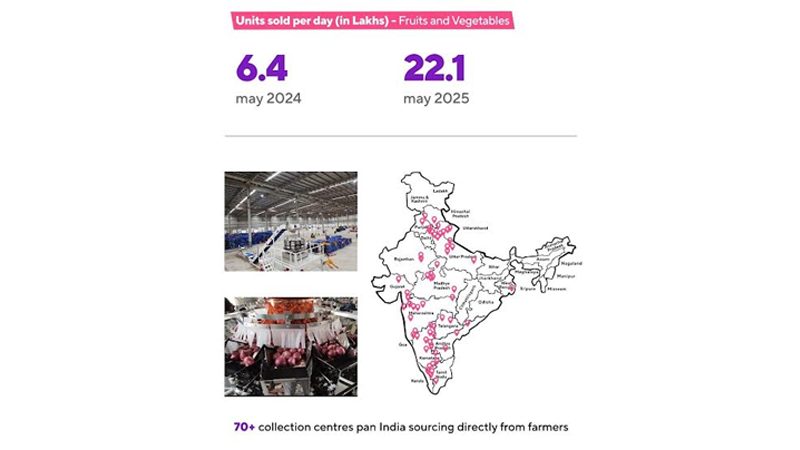 Zepto gets to the root of fresh supply with farmer-first new playbook