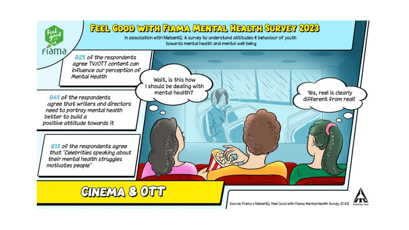 82 per cent Indians see TV/OTT impact on mental health perception: Survey