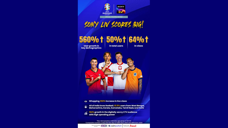 Sony LIV achieves 560 per cent user growth with UEFA Euro 2024