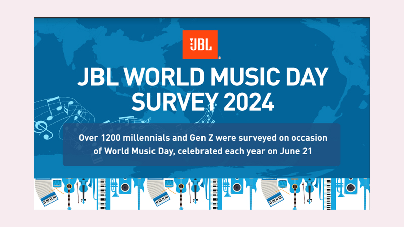 83 per cent of Indians crave AI-powered, emotionally driven music experiences