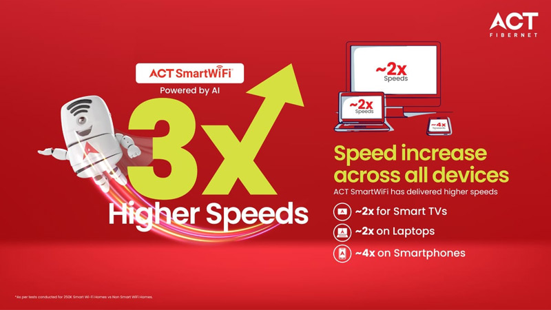 ACT Smart Wi-Fi powers up homes with 5x faster speeds across devices
