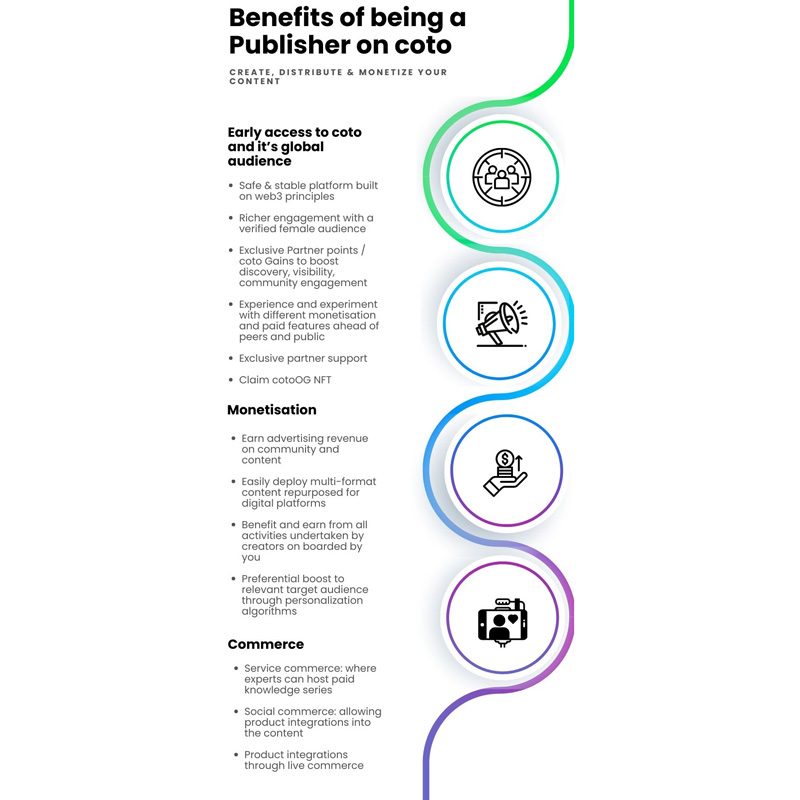 coto’s Publisher Partner Program enables users to create, distribute & monetize content