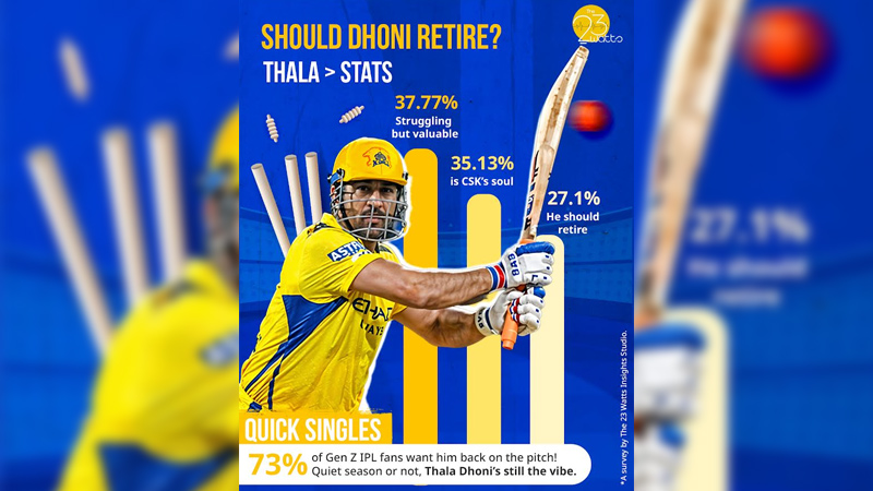 Fan-tastic four as Dhoni hype and debutant delight rule IPL 2025 pulse