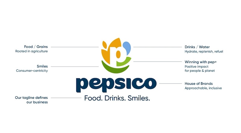 PepsiCo’s new brand identity swaps its stripes for smiles