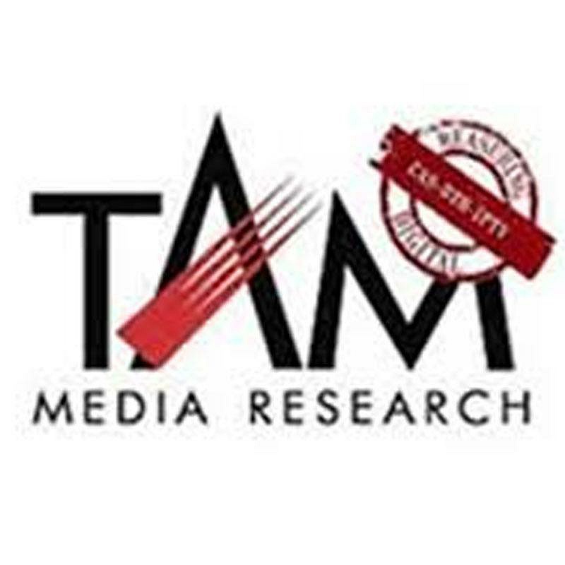 E-commerce ad volumes on TV growing by 20 per cent YoY since 2019: TAM data