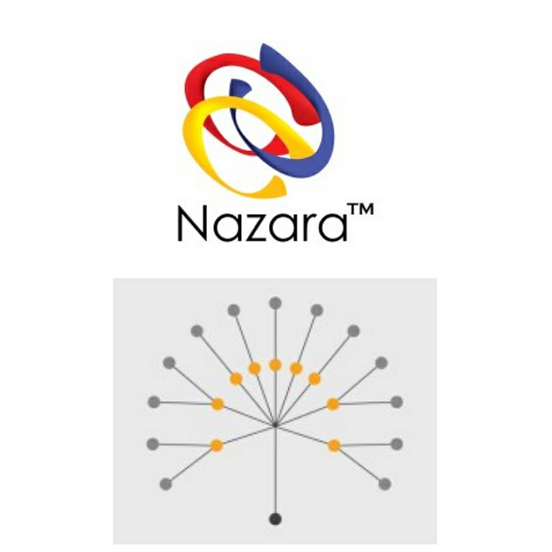 Nazara acquires majority in ad tech company Datawrkz