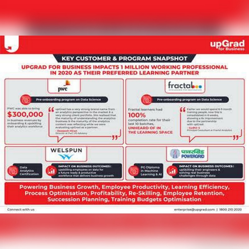 UpGrad for Business to impact 1mn plus professionals in the workforce