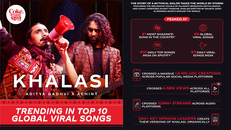 Coke Studio Bharat’s Khalasi creates history with 4.5 billion views