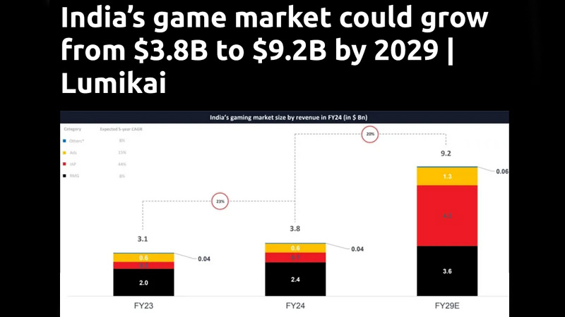 Swipe right on Bharat Lumikai unlocks the new face of digital play