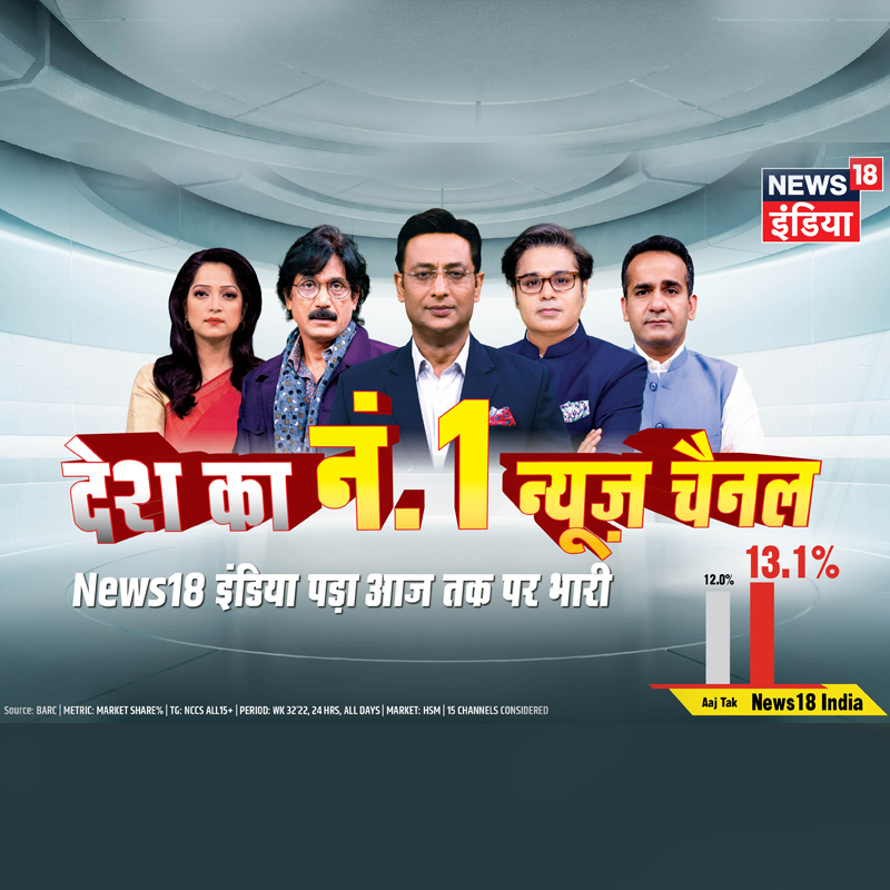News18 India continues its dominance for four consecutive weeks