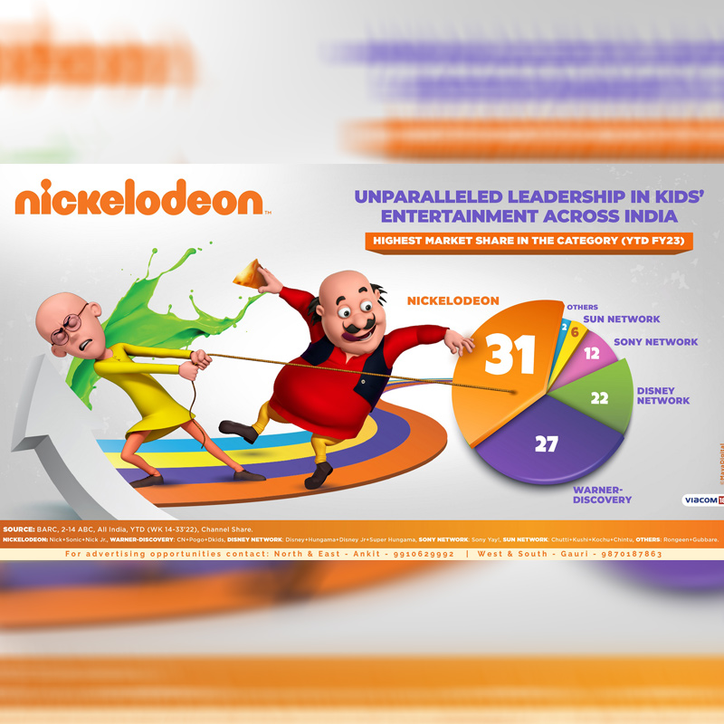Nickelodeon maintains its No.1 kids’ network position