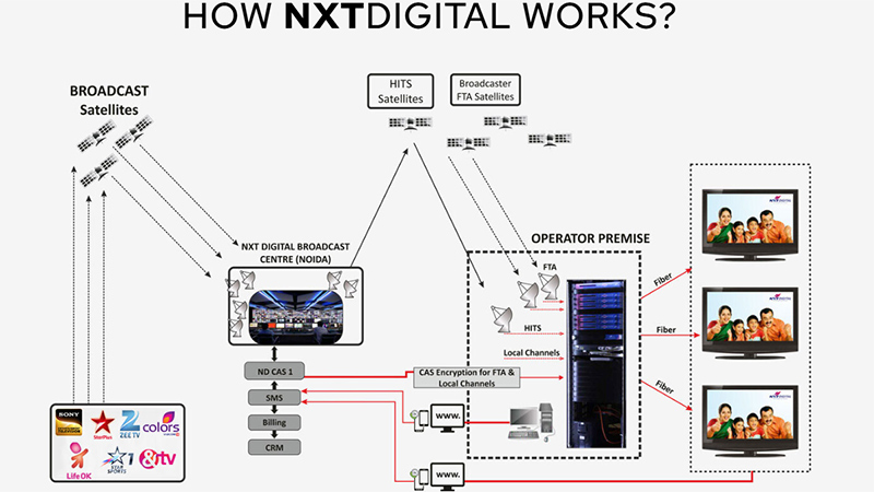 GTPL Hathway is gearing up to make a major HIT