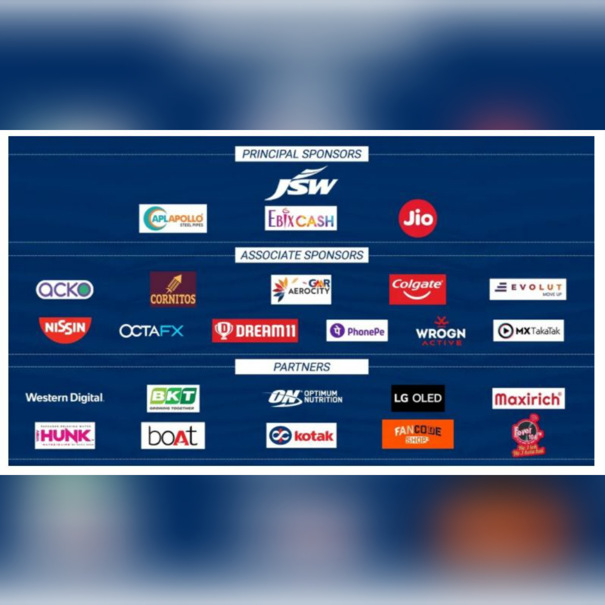 IPL 2021: Delhi Capitals secures highest ever sponsorship revenue