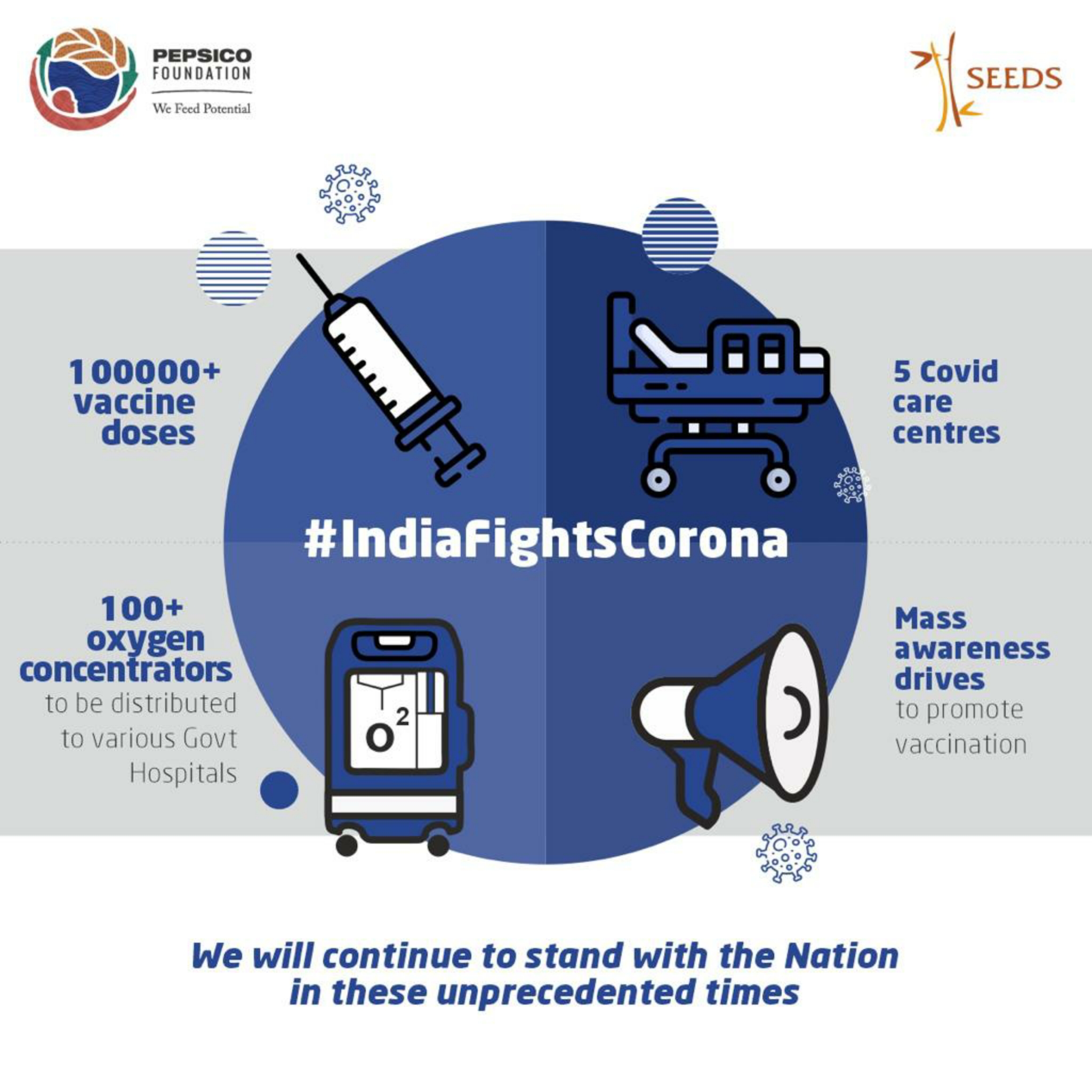 PepsiCo Foundation initiates community vaccination drives