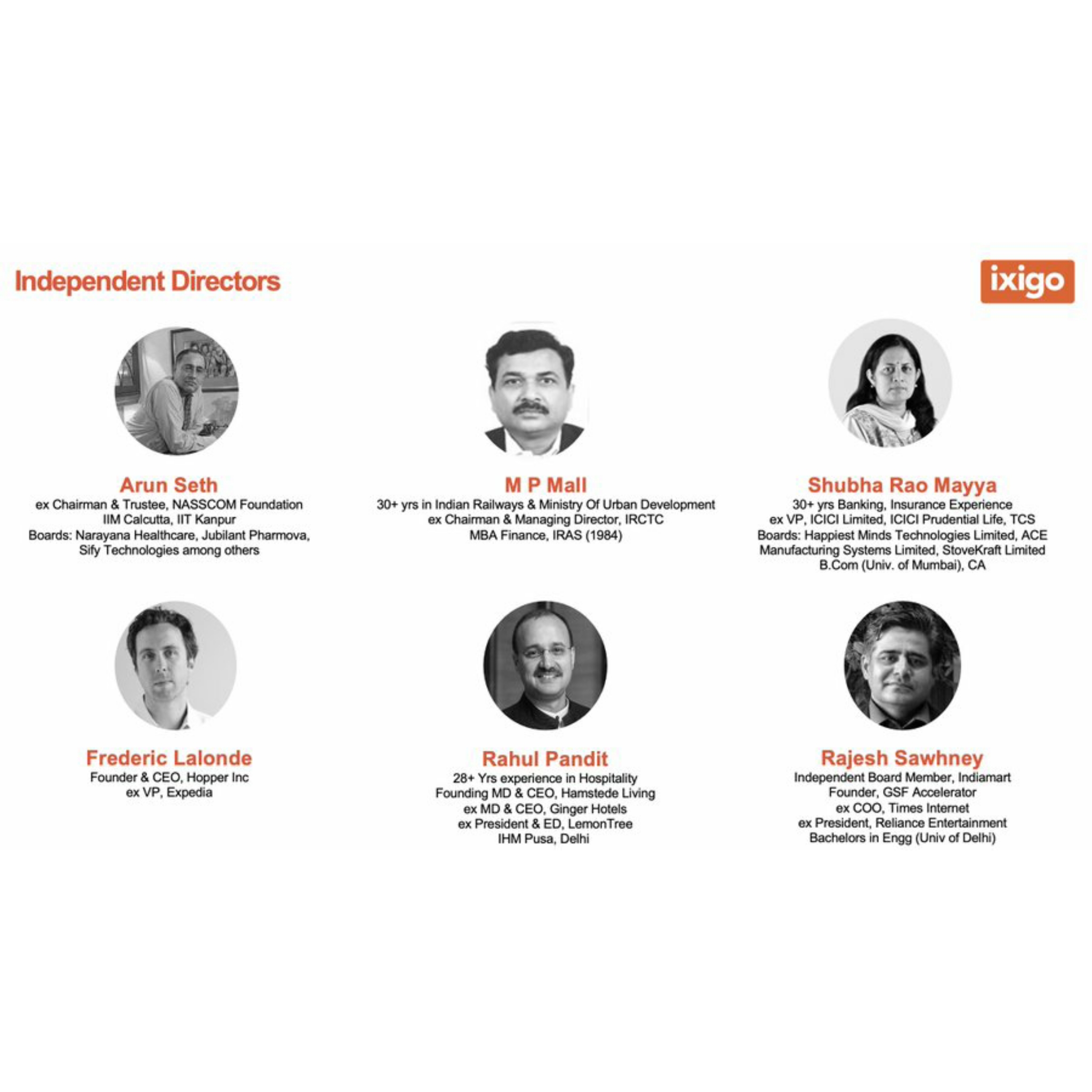 ixigo introduces six independent directors to the board panel