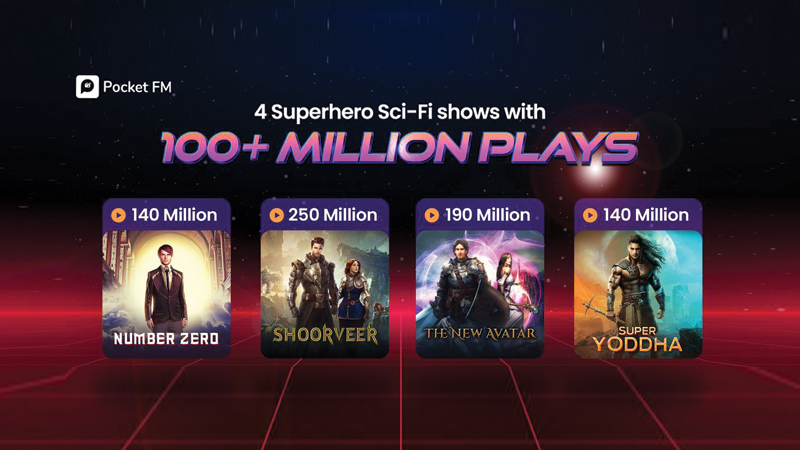 Pocket FM brings four blockbuster superhero audio series