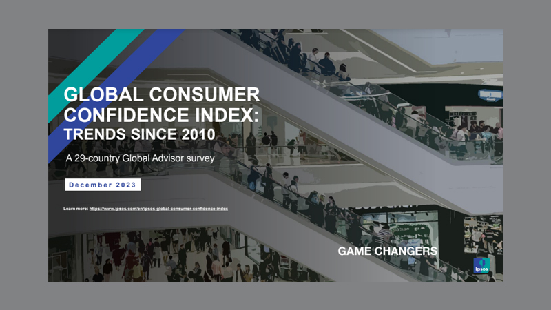 Consumer sentiment improves for urban Indians in December 2023: Refinitiv-Ipsos PCSI monthly India report