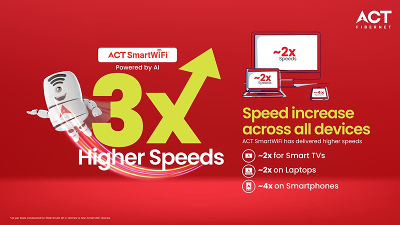 Act SmartWi-Fi® transforms in-home internet with AI-driven performance boost
