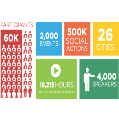 Bangalore is all set to go social