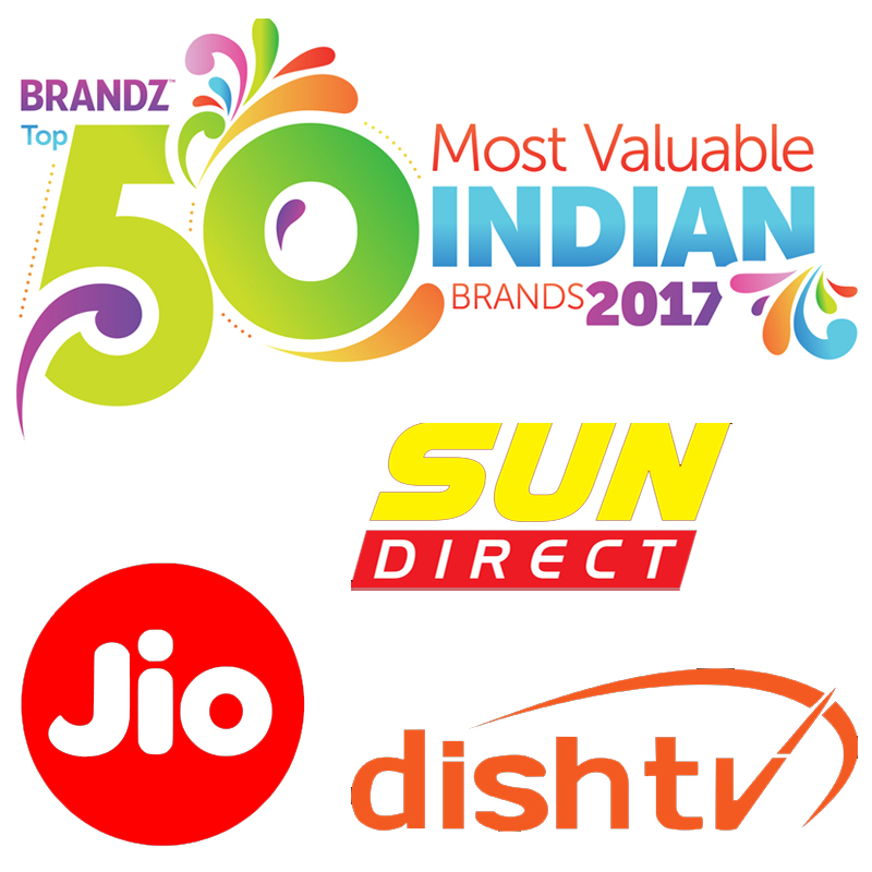 Jio, Sun Direct, Dish TV among top 50 as HDFC retains BrandZ crown