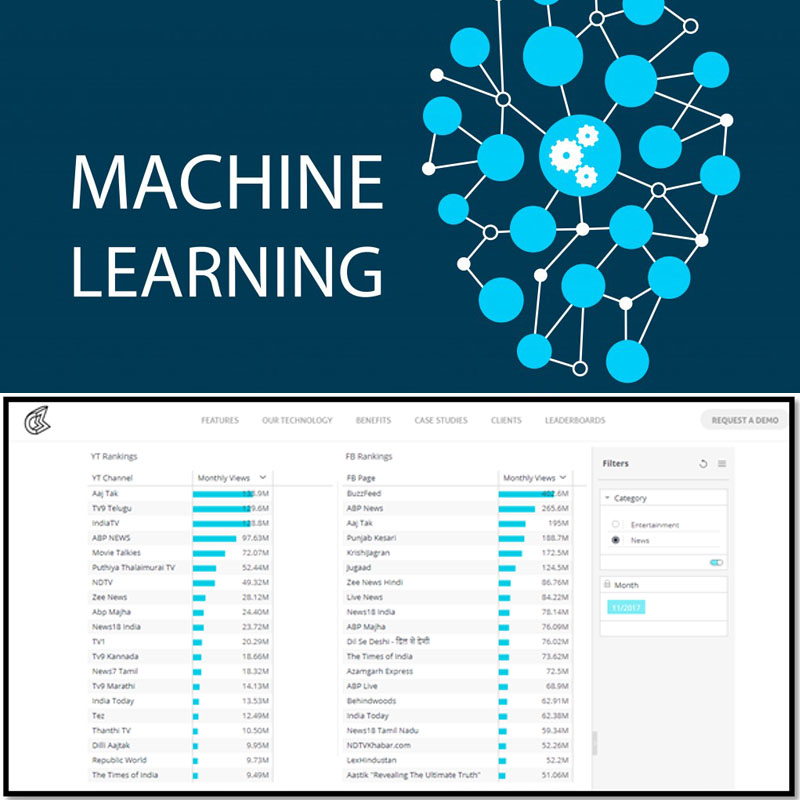 Culture Machine launches leaderboard for publishers