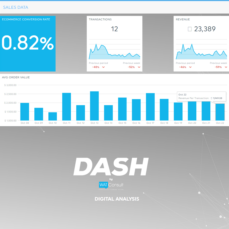 WATConsult launches DASH (board) to view data insights