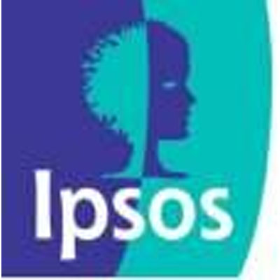 Social Media is Important to Majority of Indians: Ipsos Study