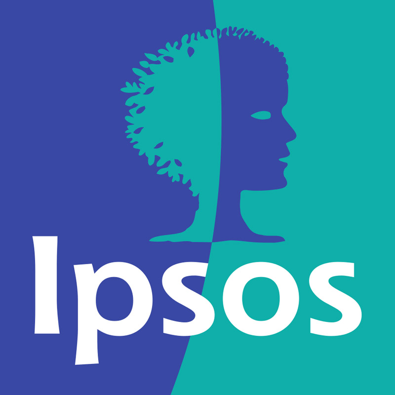 Indians second most confident about their economy: Ipsos Global Study