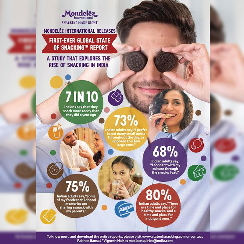 Mondelēz International Releases its First-Ever global State of Snacking™ Report Explores the Rise of Snacking in India