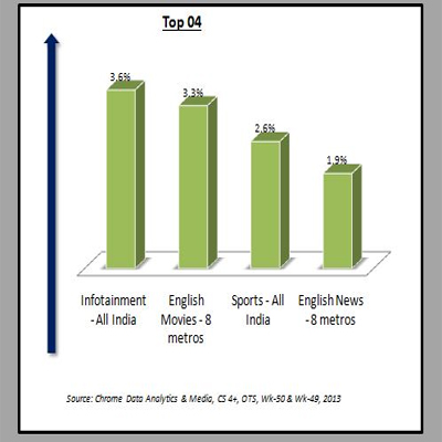 Chrome Data: Mandela helps Infotainment channels gain OTS