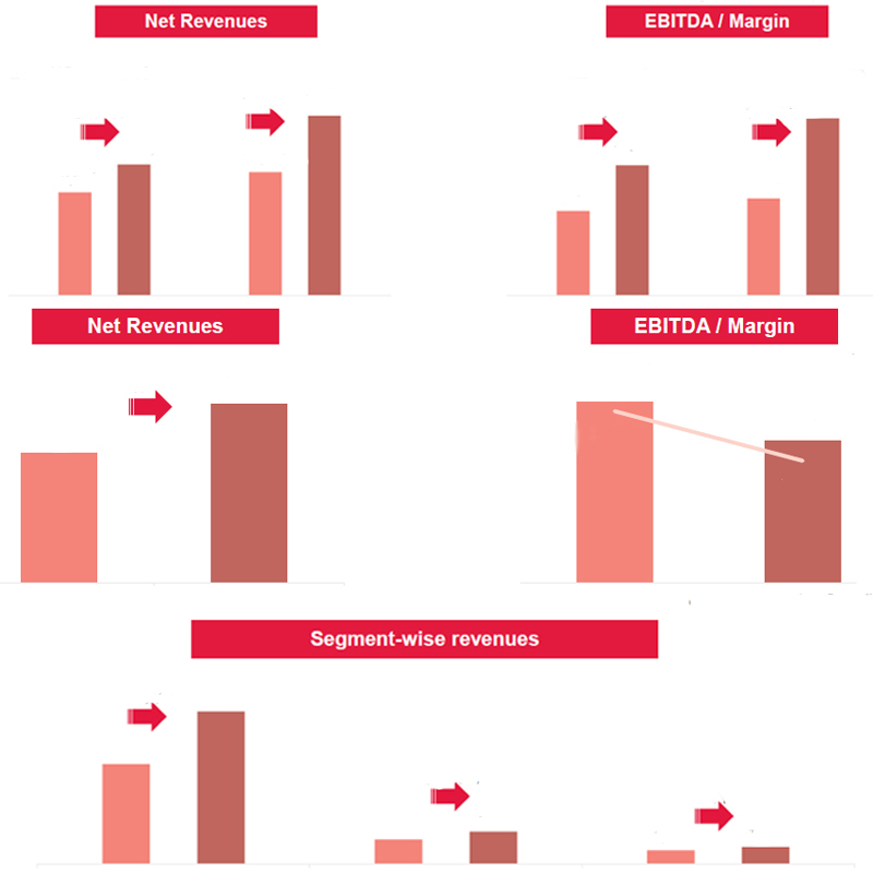 Prime Focus makes mark in sound designing work