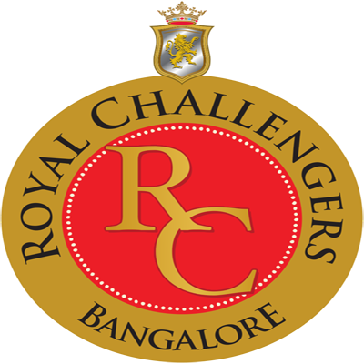 Royal Challengers Bangalore ties in Midea as official home appliances partner